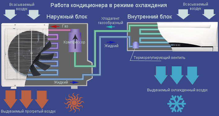 схема работы кондиционера